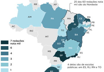 Redação do Enem: quais Estados tiveram melhores resultados? Quantos são os alunos 'nota mil'?