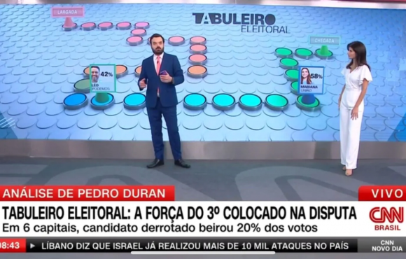 CNN destaca vantagem de Mariana Carvalho no segundo turno